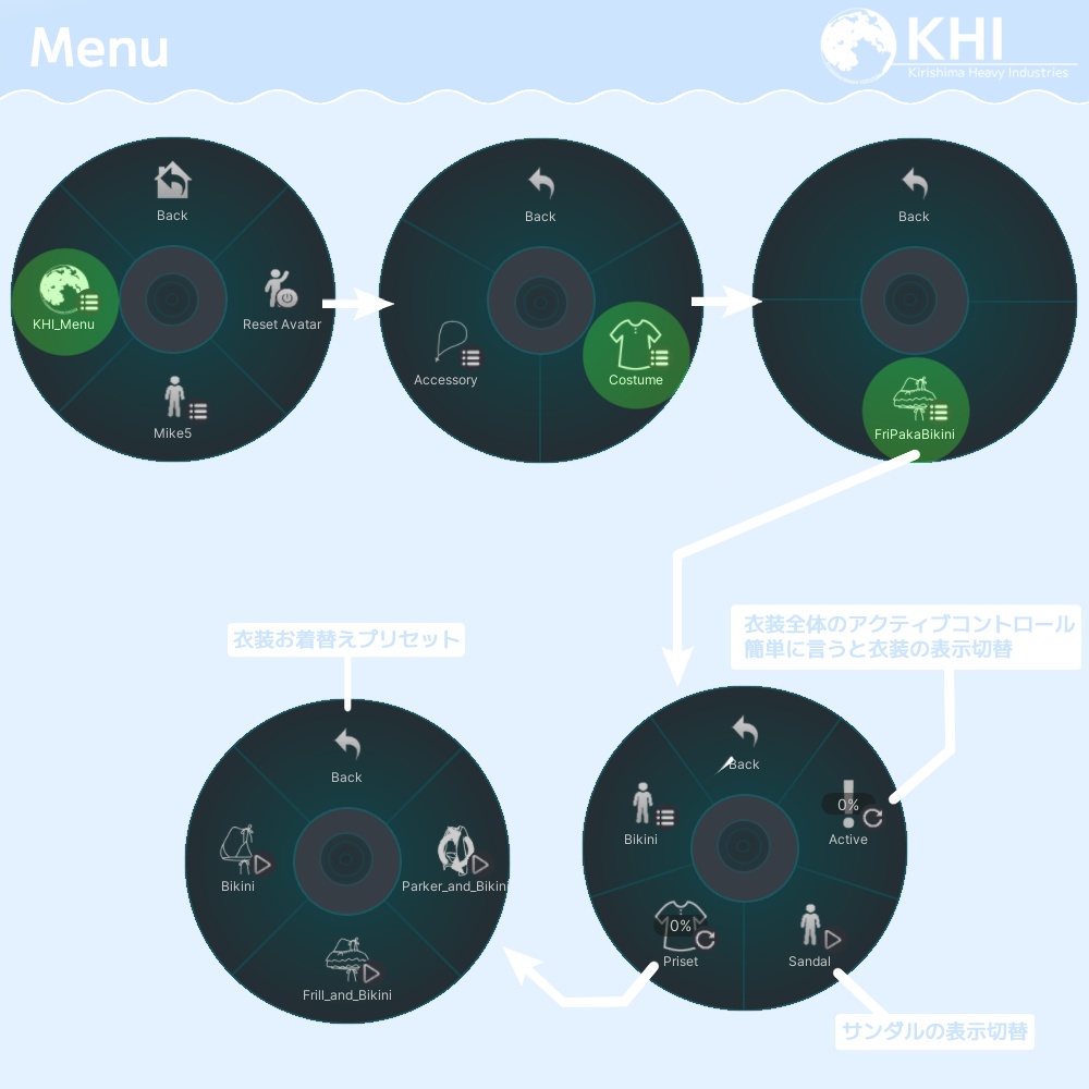 『フリパカビキニ』アバター追加衣装