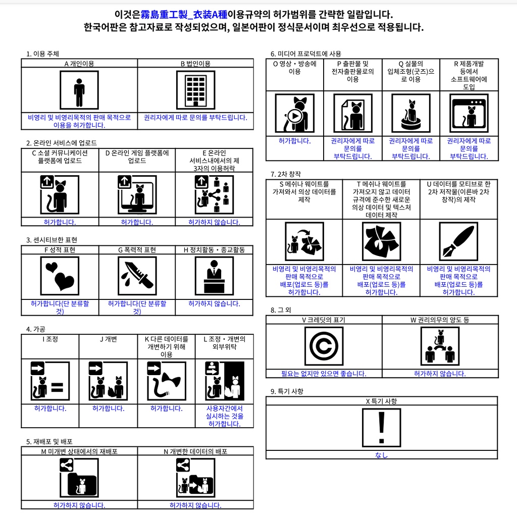 『ホットパーカーオール』アバター追加衣装