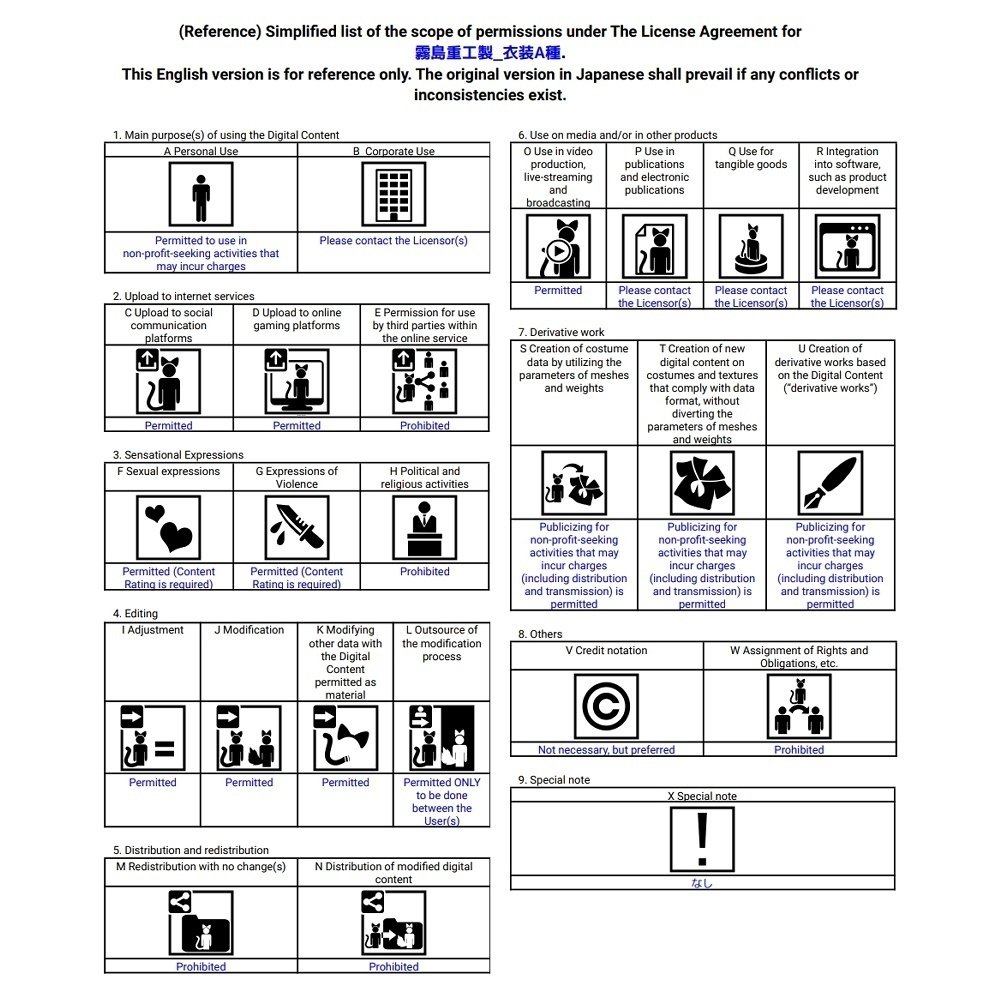 『スク水3rd』"濡れる" "脱げる"アバター追加衣装