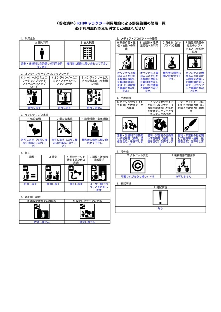 アバター制作向け素体『LunaBody2 Create』