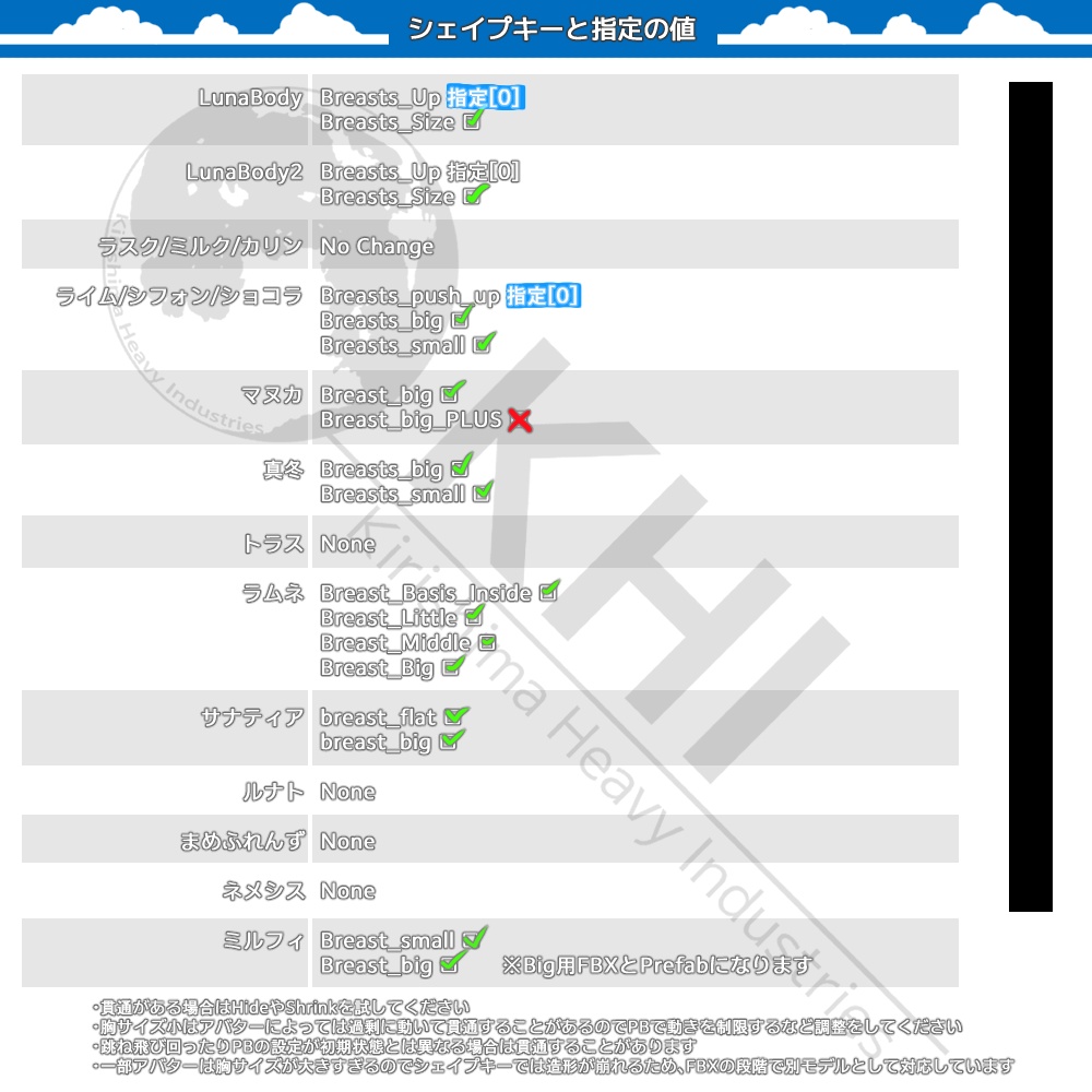 『SwimsuitCollectionVol.1』アバター追加衣装 Common版
