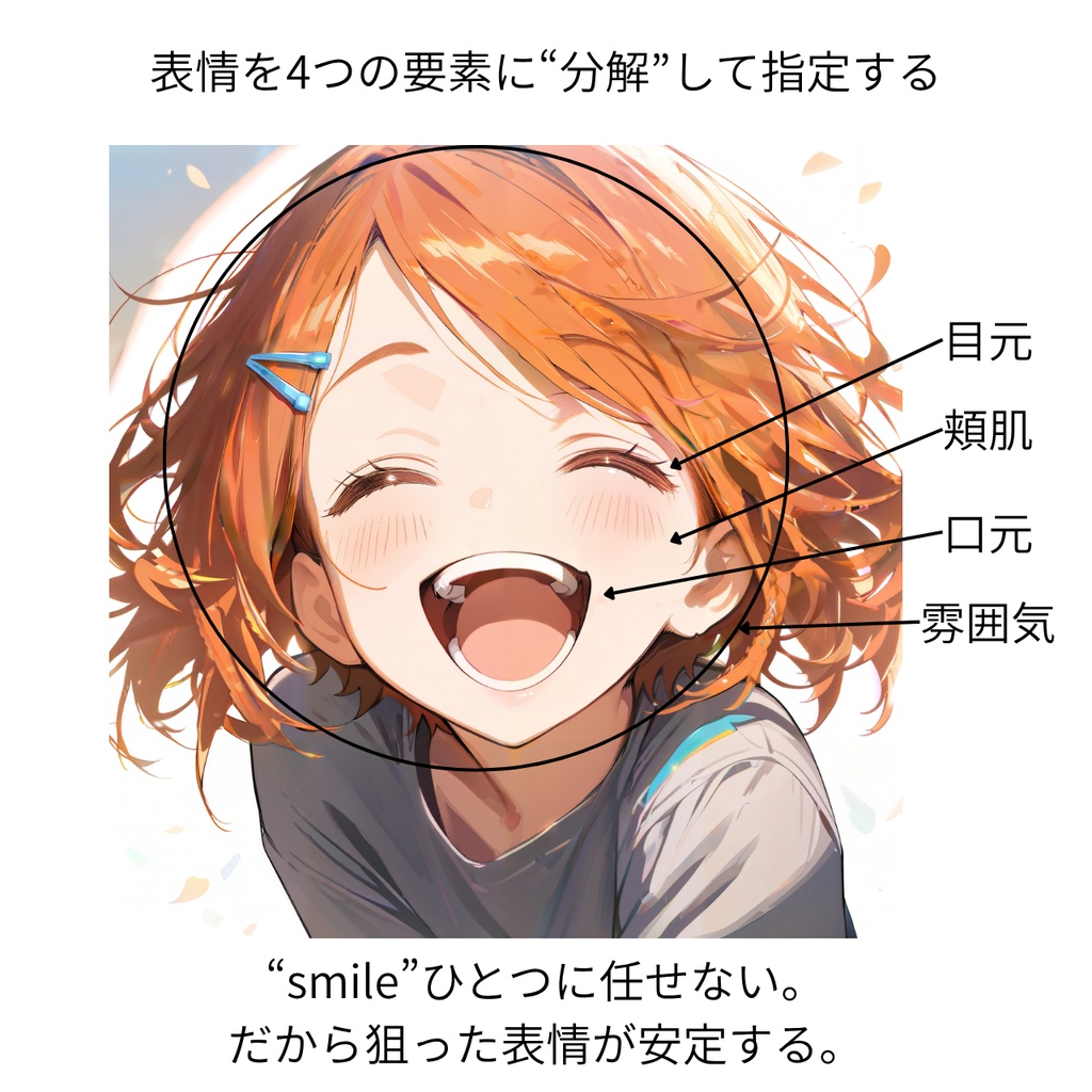 表情プロンプト30選 ― 4要素分解フレームワーク【Animagine XL 4.0対応】