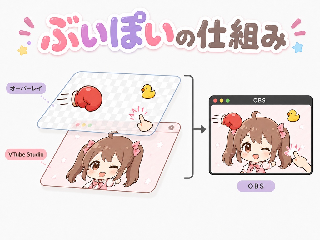 Vtube Studioと連携してアバターにアイテムを投げたり落としたりできるツール「ぶいぽい」