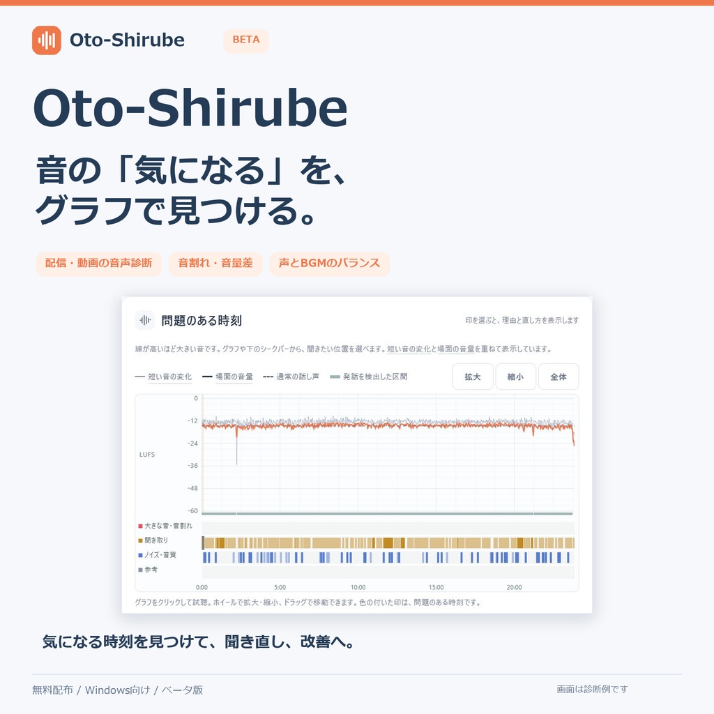 【無料】配信・動画の音声診断ツール 「Oto-Shirube」【音割れ・音量差・BGMチェック】