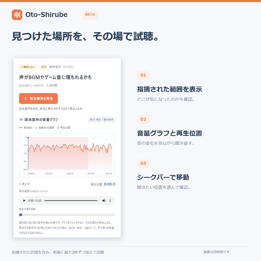 【無料】配信・動画の音声診断ツール 「Oto-Shirube」【音割れ・音量差・BGMチェック】