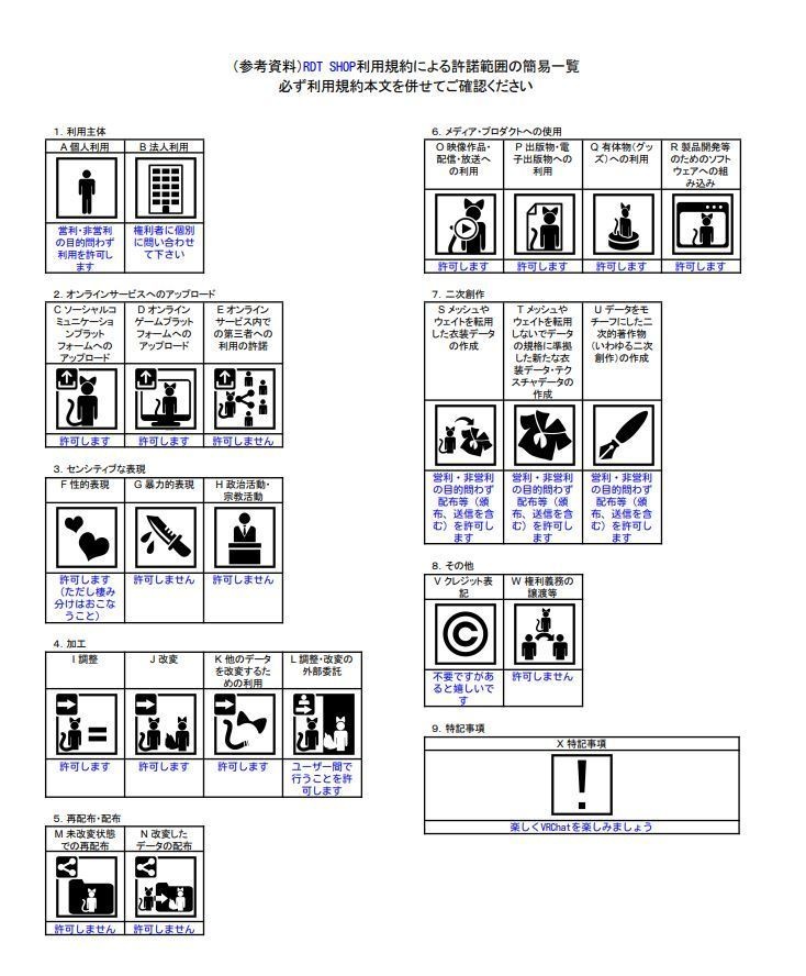 【VRChat向け】Cat Accessories Set【ネコちゃんアクセセット】