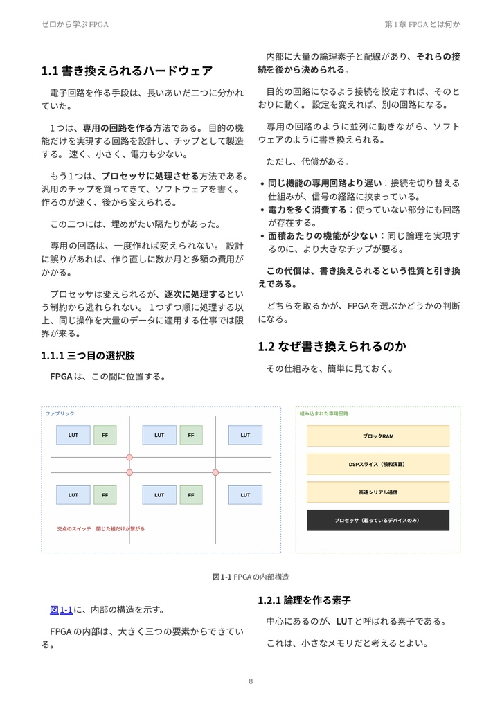 ゼロから学ぶFPGA(物理本+PDF or PDF Only)