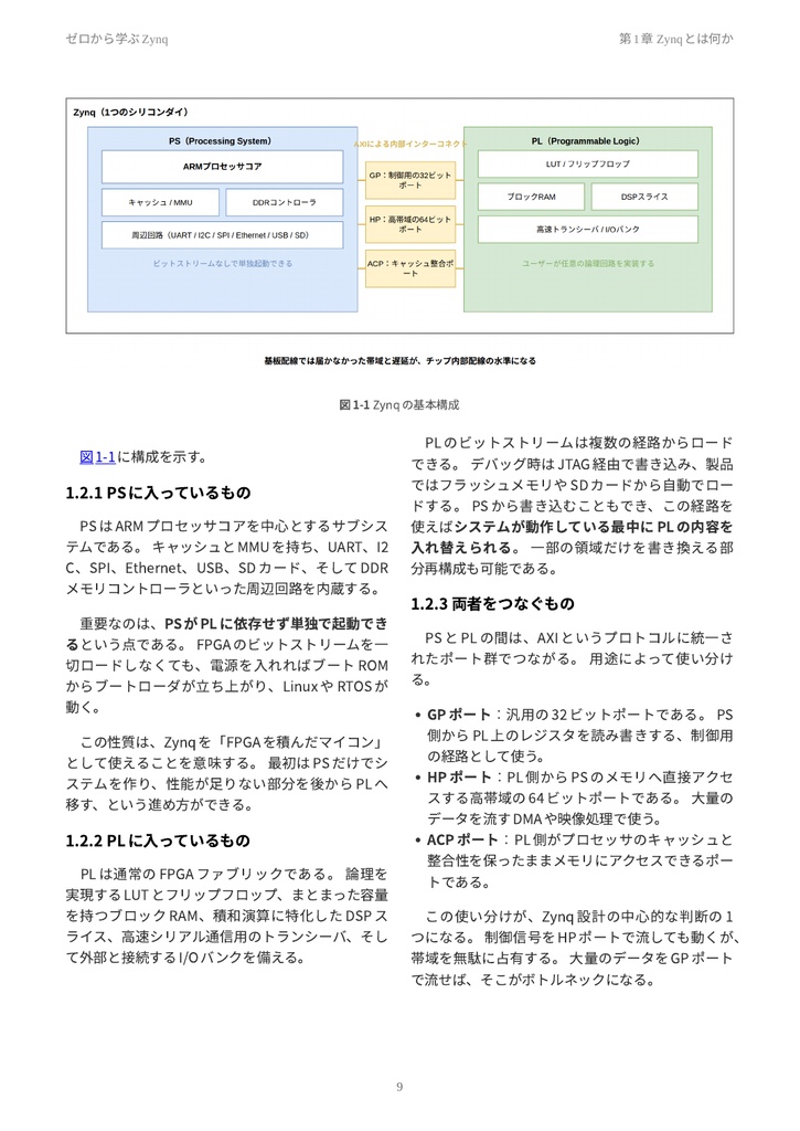 ゼロから学ぶZYNQ(物理本+PDF or PDF Only)