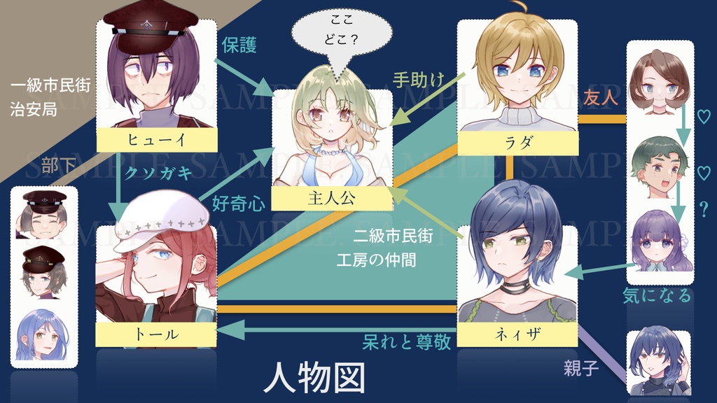 【ゲーム】ジオラマ・ユートピア