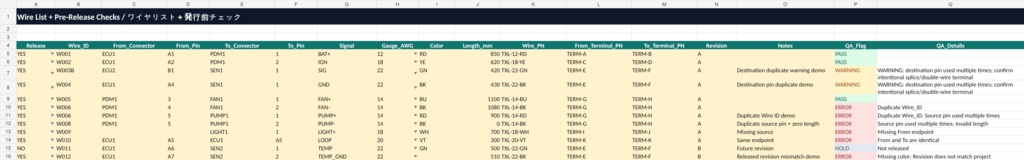 ハーネス発行前チェックExcel|Wire List・BOM・Cut List・ラベル・重複Pin確認