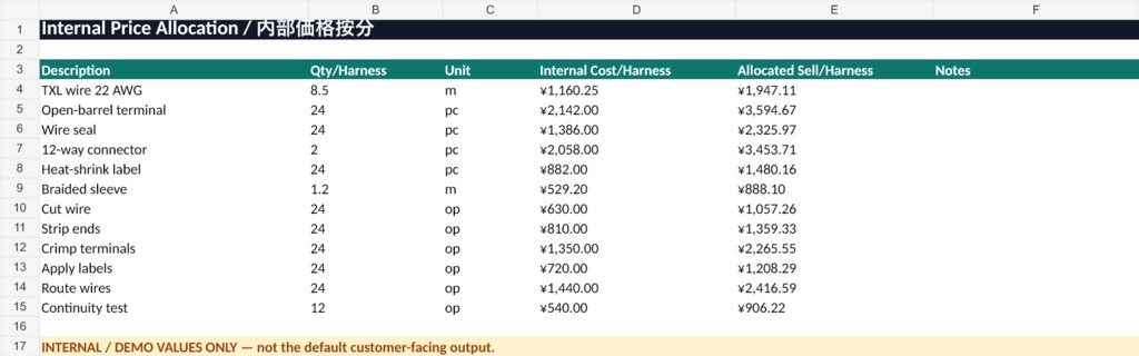 ハーネス見積・利益計算Excel|材料費・工数・間接費・利益率・数量別価格