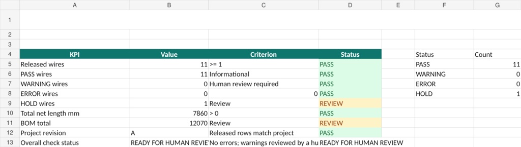 ハーネスExcel業務パック｜発行前チェック＋BOM＋Cut List＋見積・利益計算