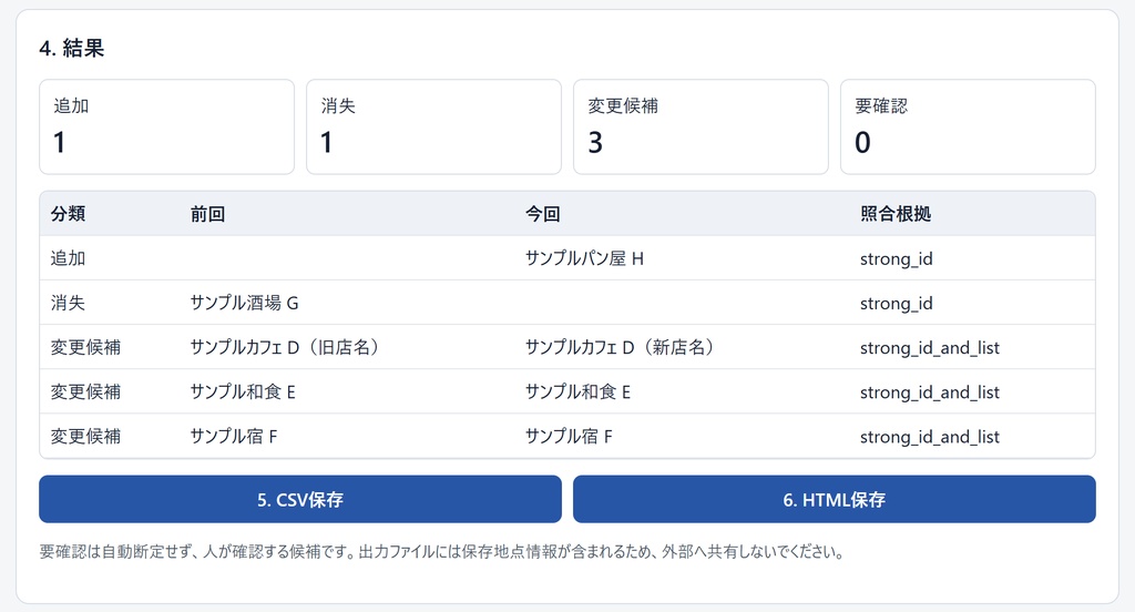 C123|消えたGoogleマップの保存地点に気づける Takeout差分チェック(beta)