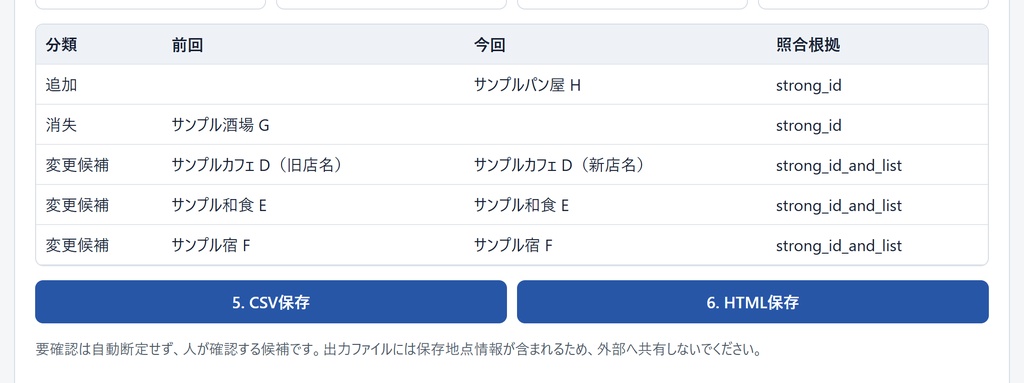 C123｜消えたGoogleマップの保存地点に気づける Takeout差分チェック(beta)
