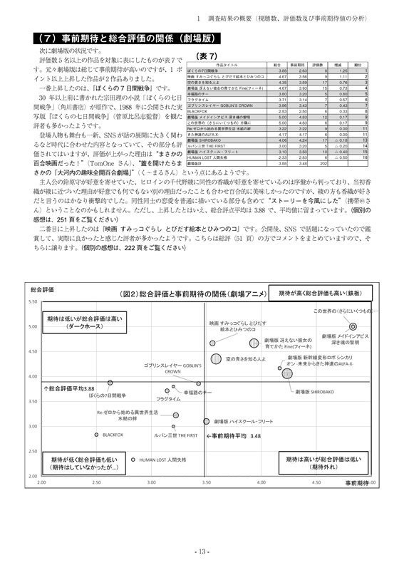 Fani通2019下半期