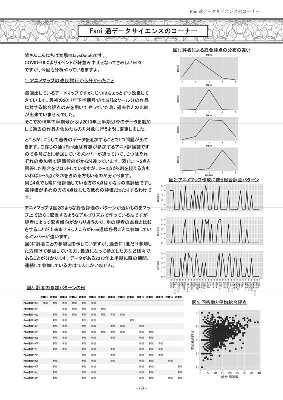 Fani通2019下半期