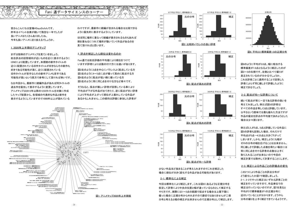 Fani通2020上半期