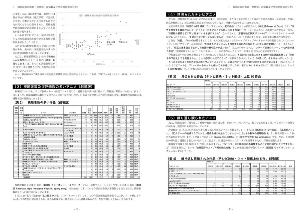 Fani通2020上半期