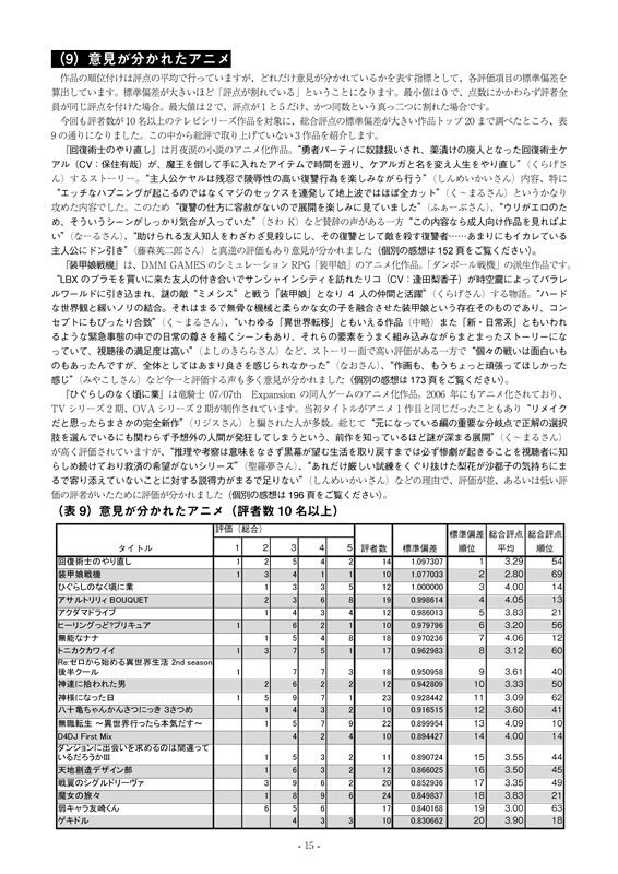 Fani通2020下半期
