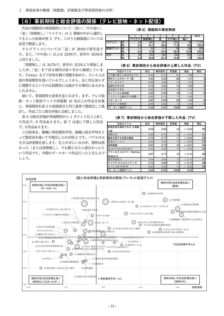 Fani通2021下半期