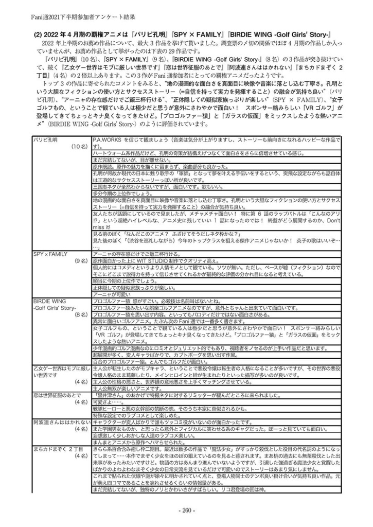 Fani通2021下半期
