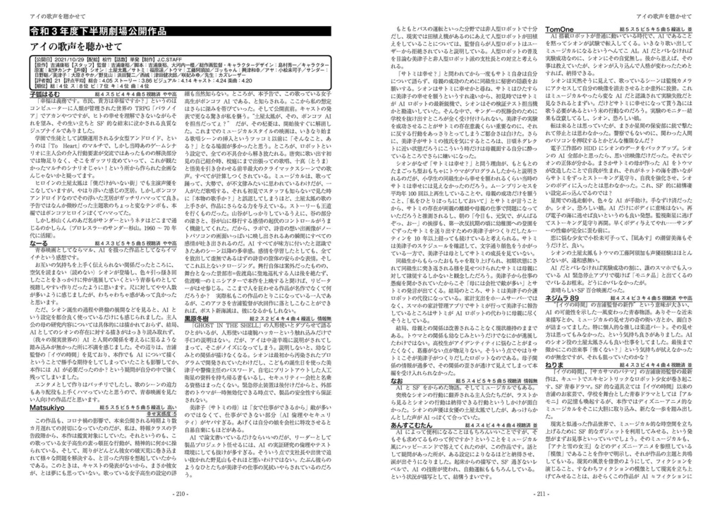 Fani通2021下半期