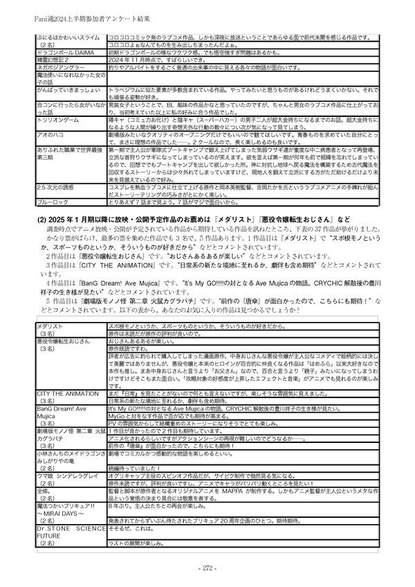 Fani通2024上半期
