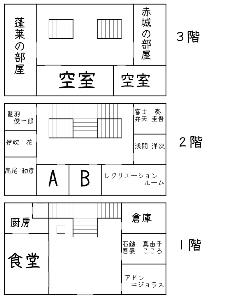 CoCシナリオ『Who done it ?』