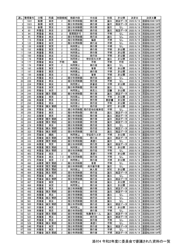 とある国家の禁書目録 電子書籍版(C101頒布)