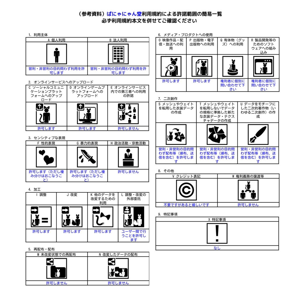 ちんあなごっこフード