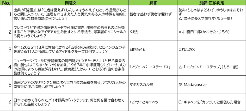 緋き天を想う。【クイズ問題集】