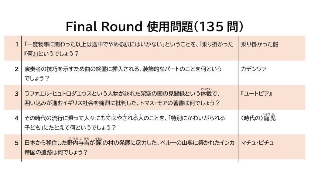 第二回千萩戦 公式問題集