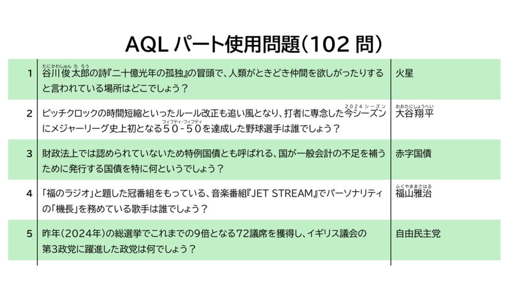第二回千萩戦 公式問題集