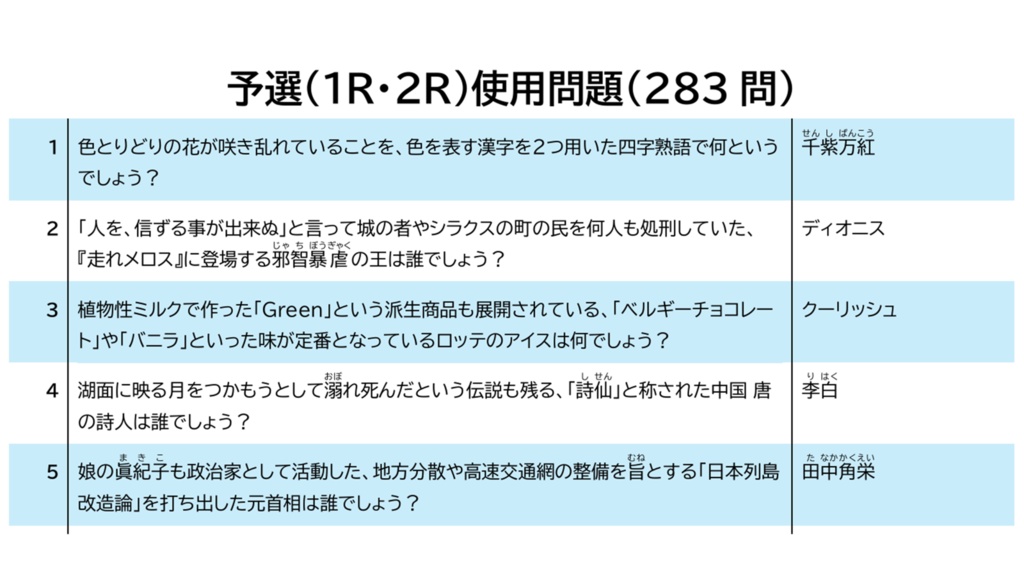 第二回千萩戦 公式問題集
