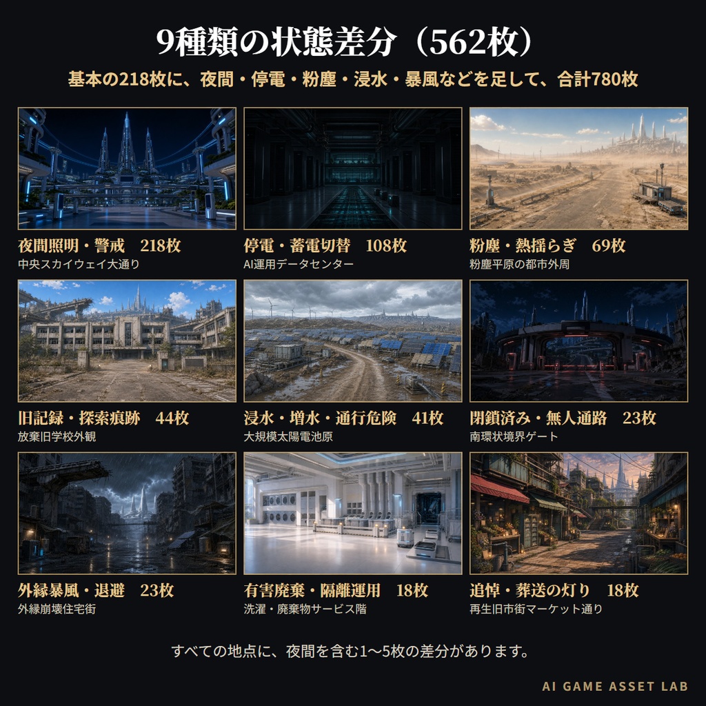 Nova Layer 分断未来都市 背景素材集|218地点・780枚