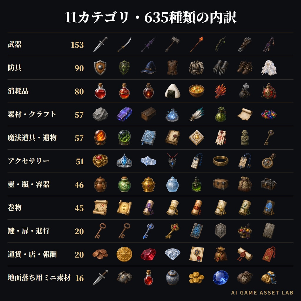 ローグライクRPG用アイテム素材|635種類 × 3デザイン