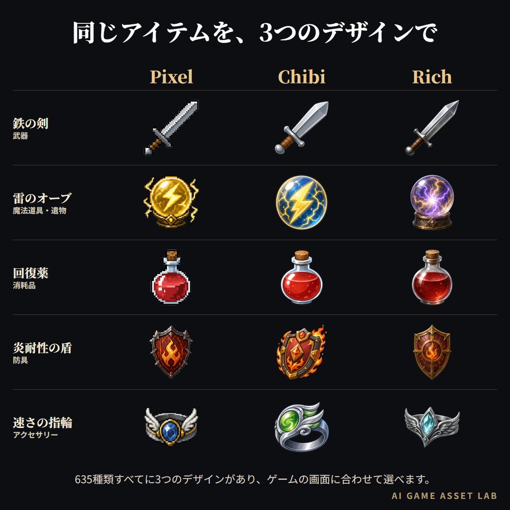 ローグライクRPG用アイテム素材|635種類 × 3デザイン