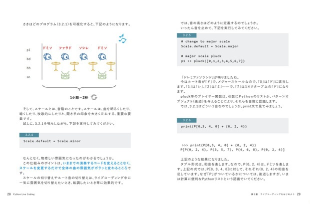 Python Live Coding【値下げしました! 1000円 -> 190円】