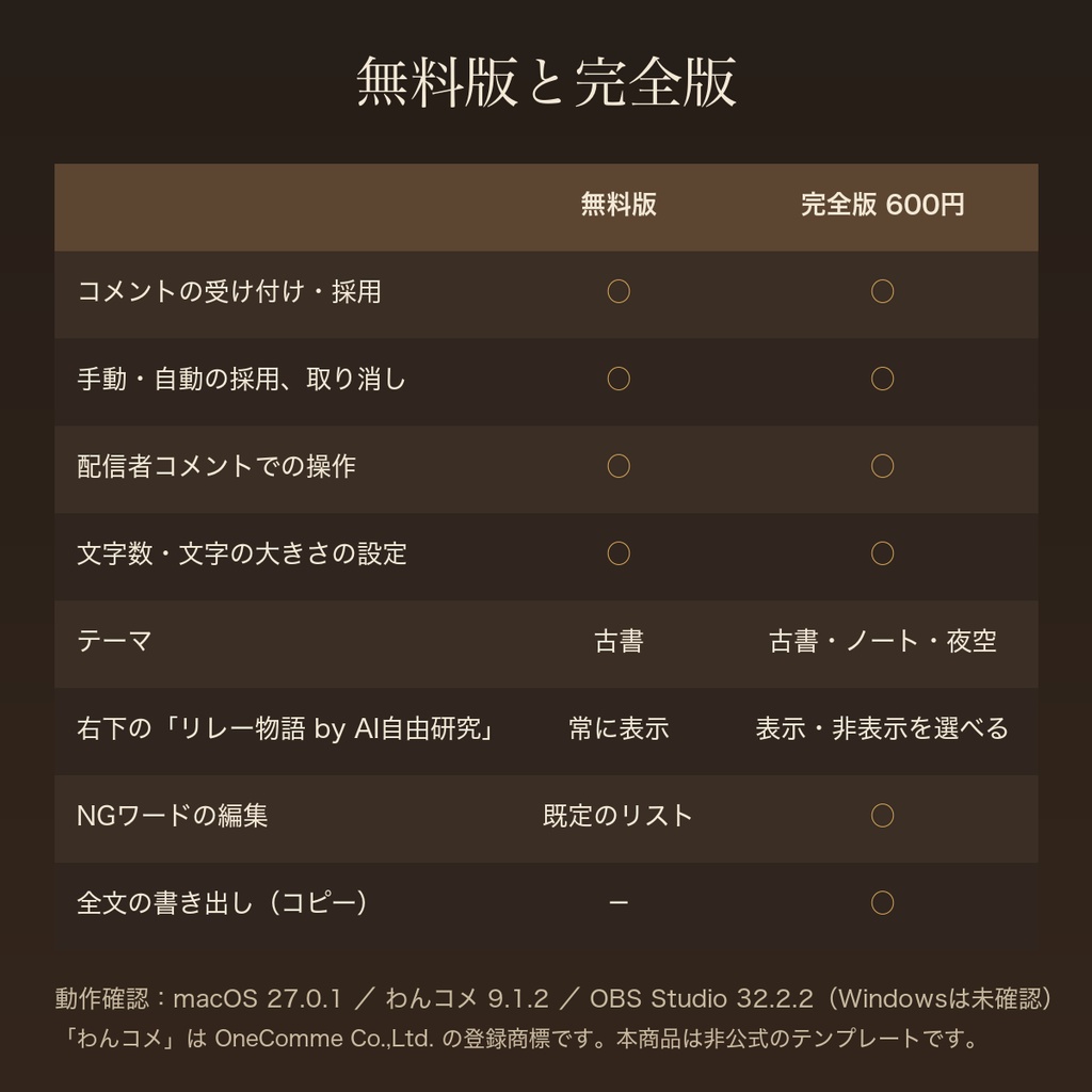 【無料版あり】コメントでつなぐリレー物語|わんコメ用テンプレート