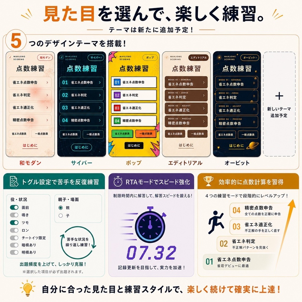 麻雀 省エネ点数申告(完全版)