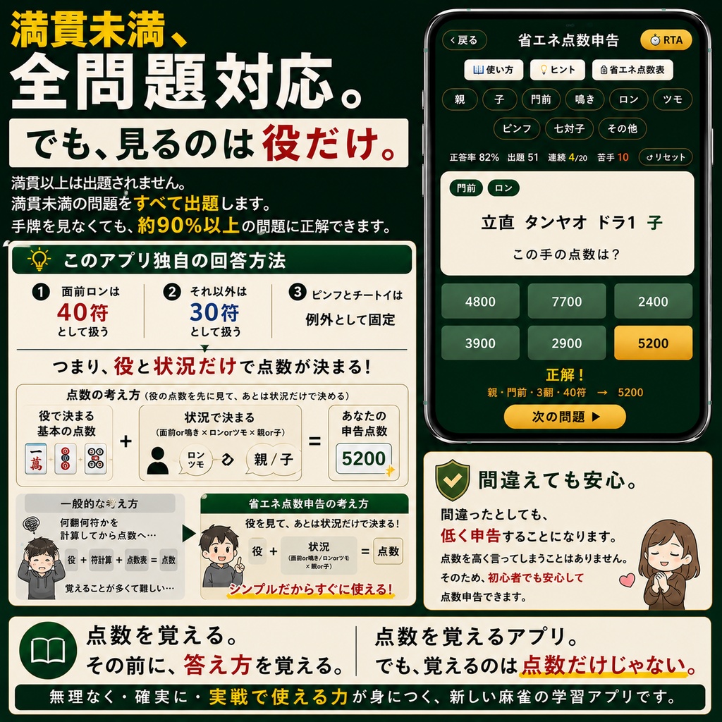 麻雀 省エネ点数申告(完全版)