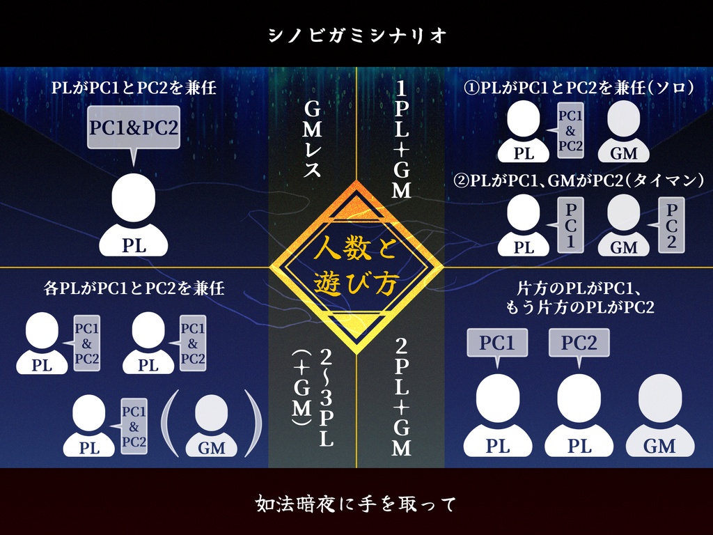 【シノビガミシナリオ】如法暗夜に手を取って【GMレス可】