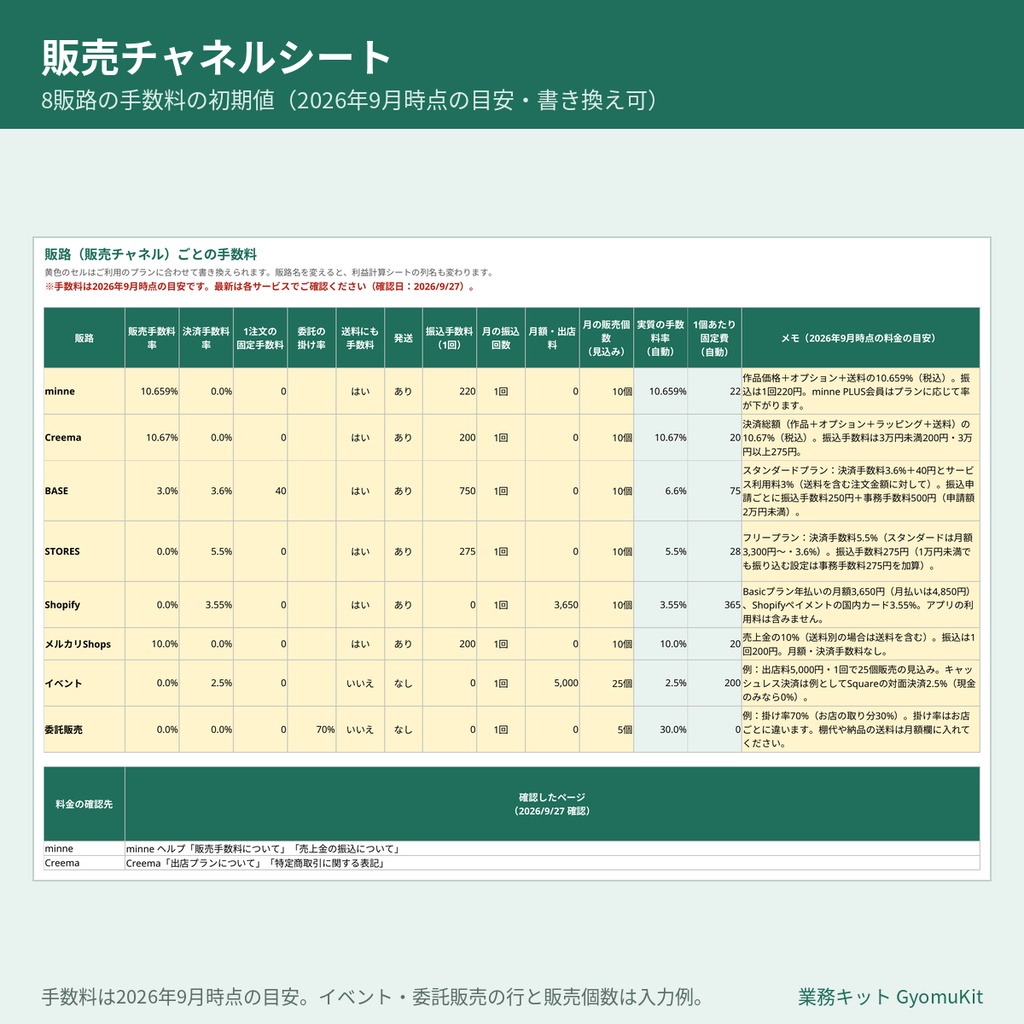 ハンドメイドの販路別 利益計算シート(minne・Creema・BASEほか8販路の手数料入り)【Excel・Googleスプレッドシート対応】