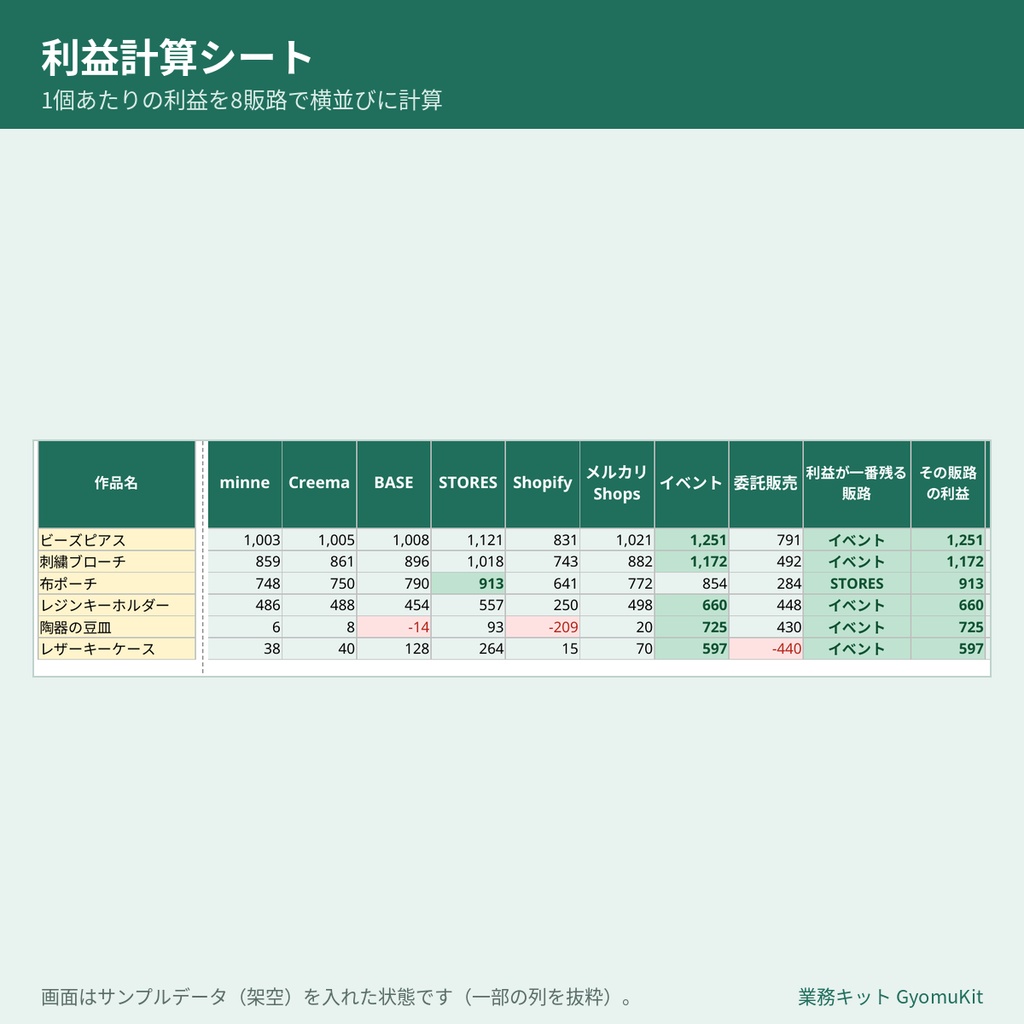 ハンドメイドの値付け・在庫キット(販路別の利益計算+在庫管理+作品ページチェックリスト)【Excel・Googleスプレッドシート対応】