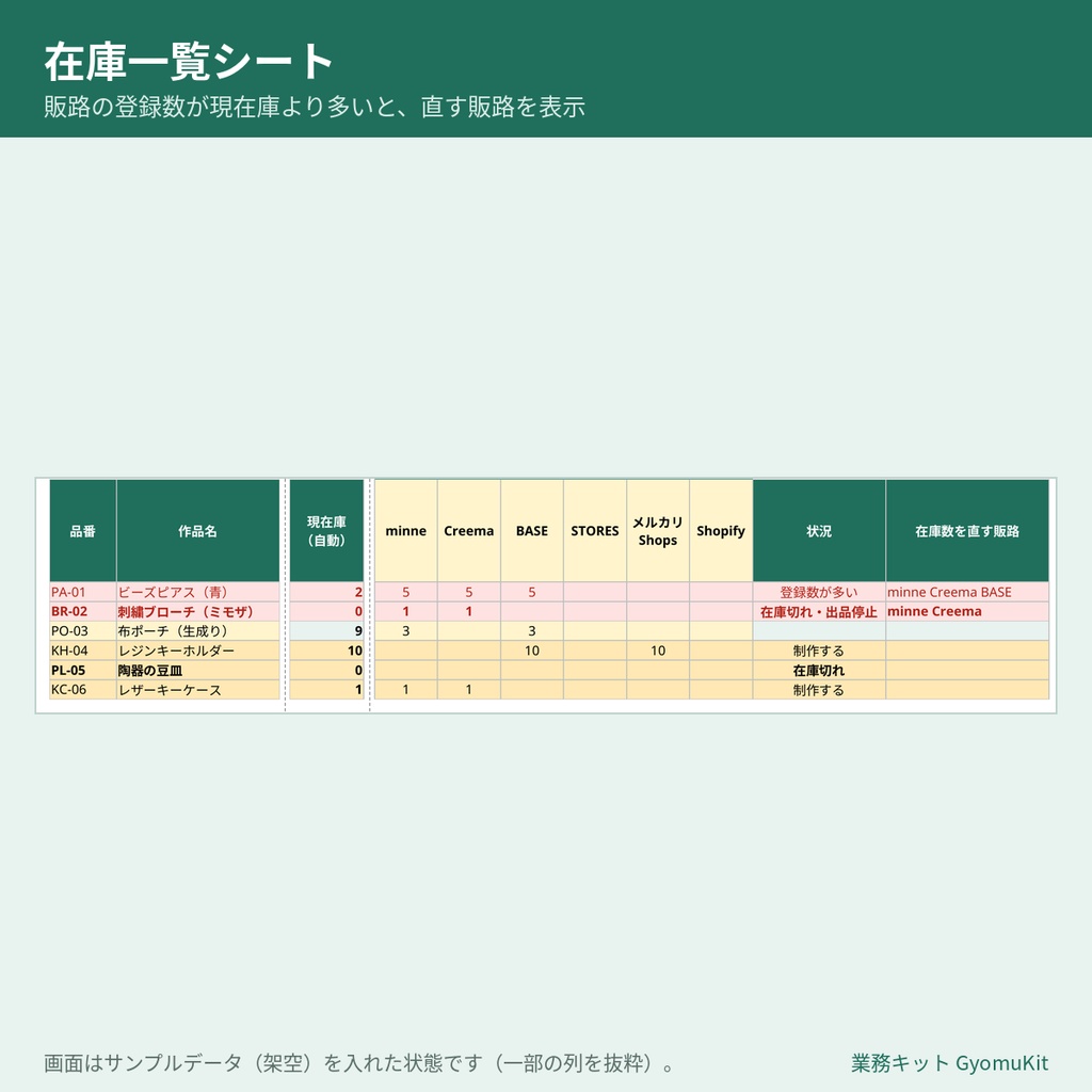 ハンドメイドの値付け・在庫キット(販路別の利益計算+在庫管理+作品ページチェックリスト)【Excel・Googleスプレッドシート対応】
