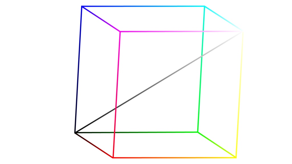 色と明るさの概念図