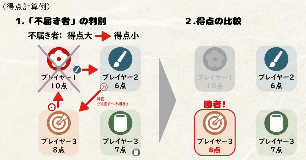 十六夜小町(いざよいこまち)