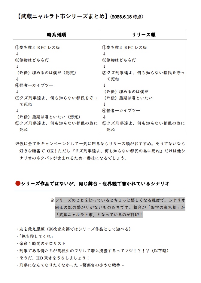 武蔵ニャルラト市シリーズの関係性・時系列まとめ