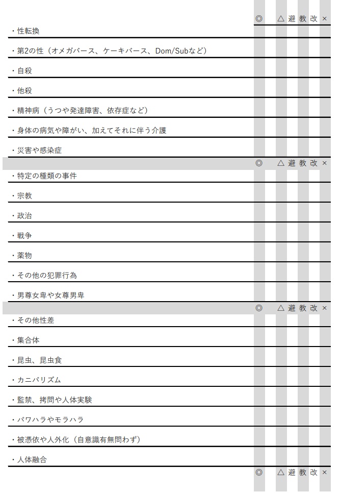 CoC味覚問診票(地雷チェックシート)