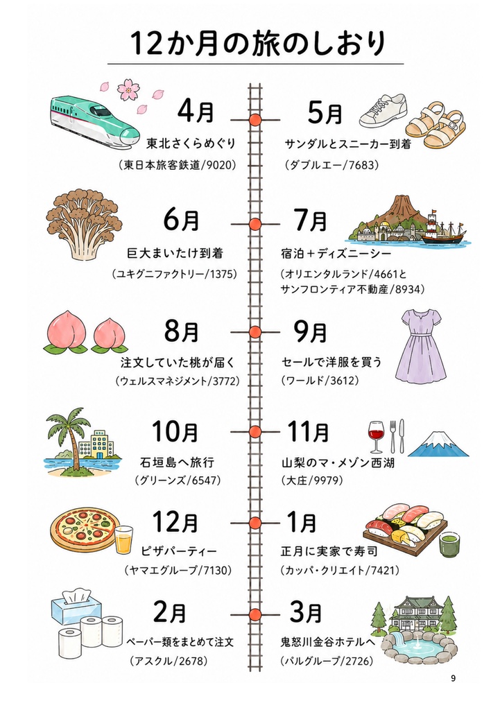 やまめのゆるっと優待ぐらし|株主優待で楽しむ、無職生活のリアル